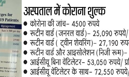 70 सालों में ये कैसा भारत बना, जहां कोरोना इलाज का रेट देखकर ही मर जाएं मरीज