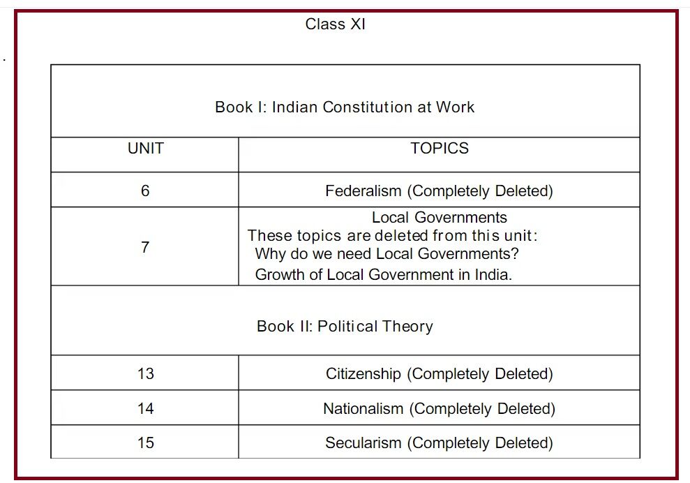 Cbse न 10व और 11व कक ष क प ठ यक रम स न गर कत धर मन रप क षत ल कत त र और व व धत क प ठ हट ए