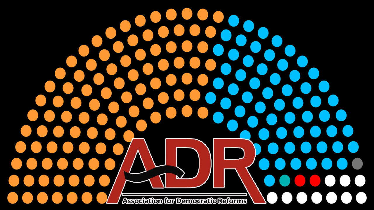 गुजरात उपचुनाव में 18 फीसदी दागी और 25 फीसदी करोड़पति उम्मीदवार, ADR की रिपोर्ट में खुलासा