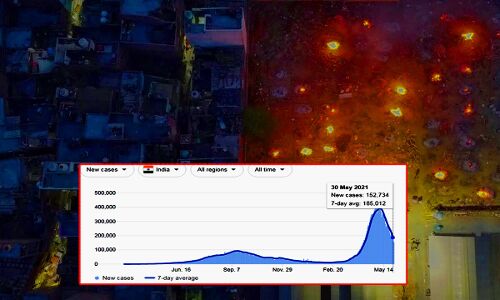 कोविड 19:  देश की लंका और विदेशों में मोदी सरकार का डंका