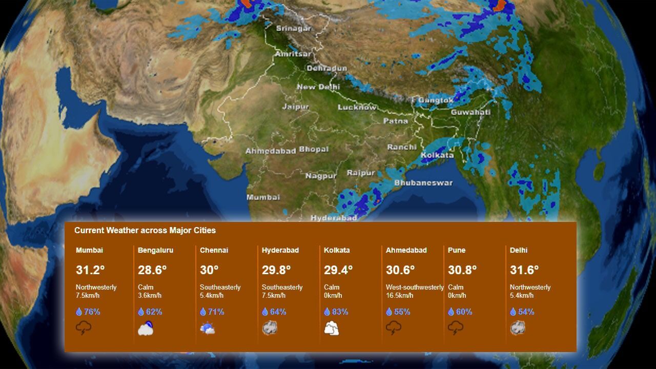 Aaj Ka Mausam: देश में कहीं धूप तो कहीं छांव, विभिन्न राज्यों में मौसम का मिजाज अलग
