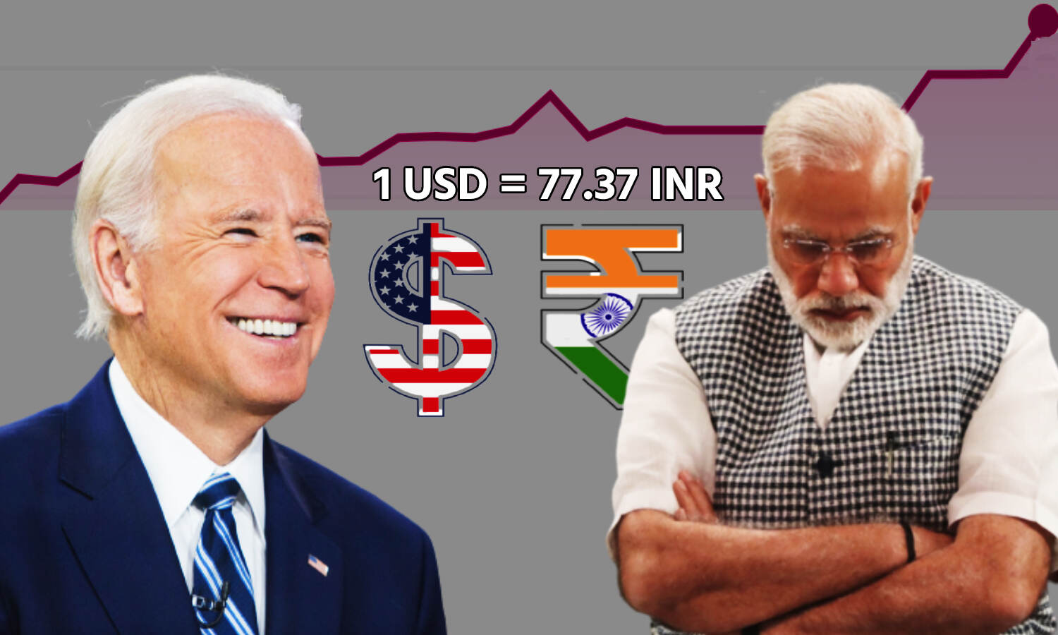 Indian Rupee Falls Against US Dollar : अमेरिकी डॉलर के मुकाबले ऐतिहासिक निचले स्तर पर पहुंच रुपया
