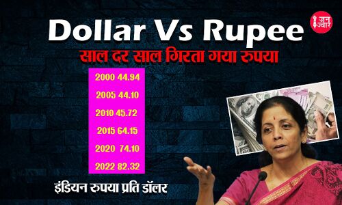 Dollar Vs Rupee : 22 साल में कभी संभला ही नहीं रुपया, मोदी राज में पहले से ज्यादा खस्ताहाल