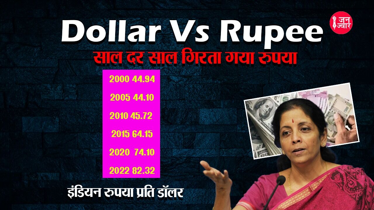 Dollar Vs Rupee : 22 साल में कभी संभला ही नहीं रुपया, मोदी राज में पहले से ज्यादा खस्ताहाल