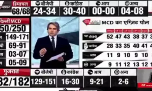 Delhi Mcd चुनाव में AAP की बढ़त से बिलबिलाया मोदी मीडिया, सुधीर चौधरी का दावा- आप को अनपढ़ और 10वीं पास ने किया वोट