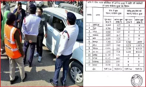 मात्र सालभर में 38 करोड़ का भारी जुर्माना भरकर भी नहीं सुधरे उत्तराखण्ड के लोग, यातायात नियमों की जमकर उड़ रहीं धज्जियां