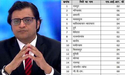 अर्णब गोस्वामी दुनिया के पहले पत्रकार जिसके खिलाफ नफरत, बदजुबानी और फसाद फैलाने के मामले में एक दिन में 101 मुकदमे दर्ज