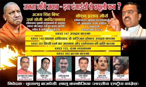 उत्तर प्रदेश में अंधेरगर्दी : भड़काऊ बयान देने वाले BJP नेताओं का पोस्टर लगाने पर FIR दर्ज, कांग्रेस नेता की गिरफ्तारी